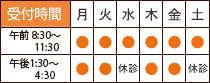 さくもと泌尿器科 診療時間